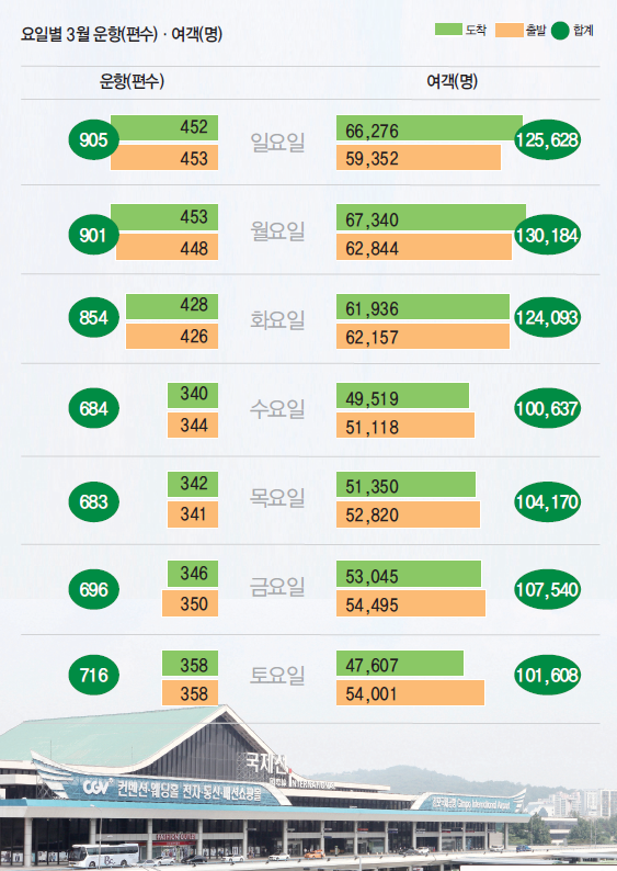 에디터 사진